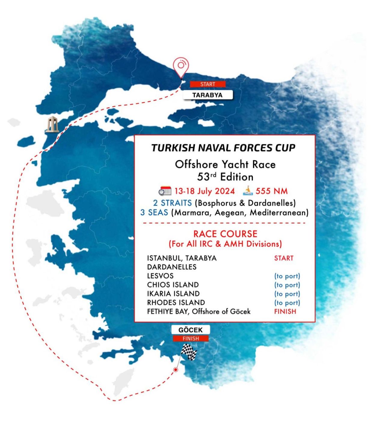 53rd TURKISH NAVAL FORCES CUP ISTANBUL-GOCEK