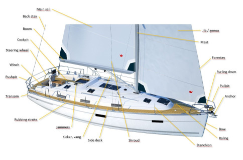 Basic theoretical course of yachting, Обучение, Россия, Санкт-Петербург